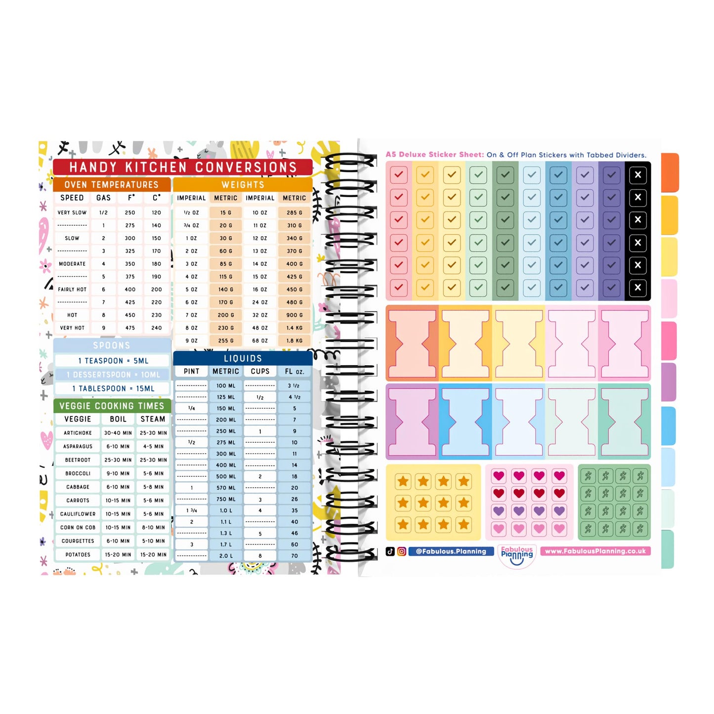 Food Diary - C54 - Weight Watchers Compatible