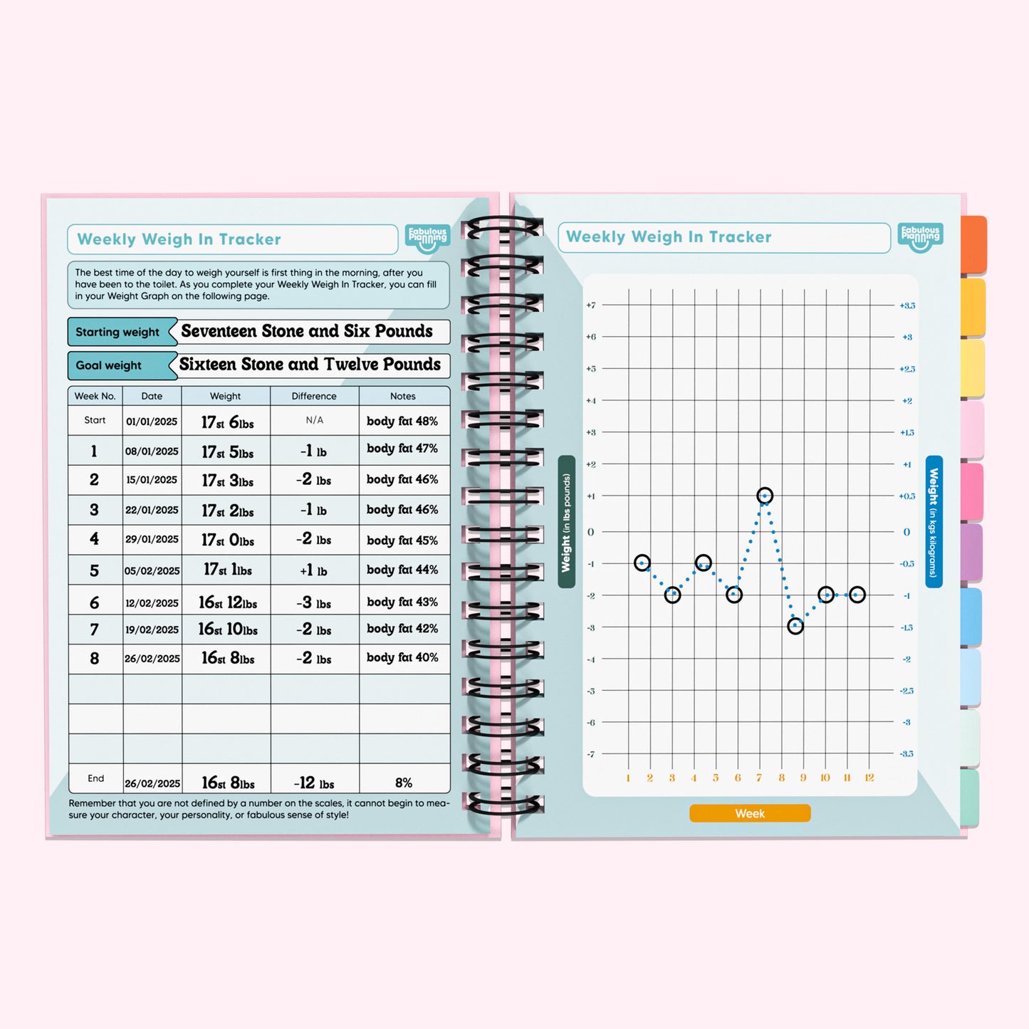 Food Diary - C40 - Slimming World Compatible - Compact