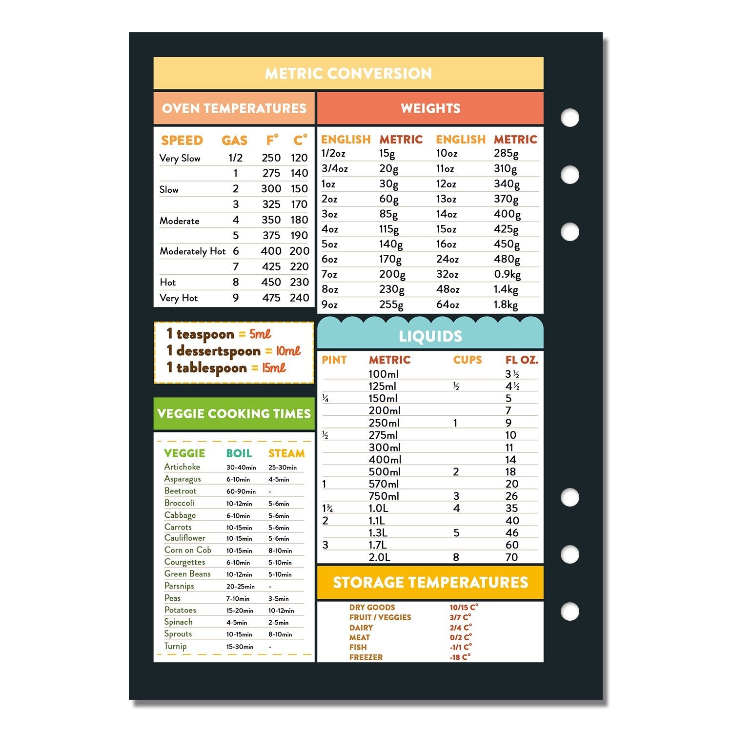 Dashboard - Cover 365 Opportunities - Fabulous Planning - C17 - INS