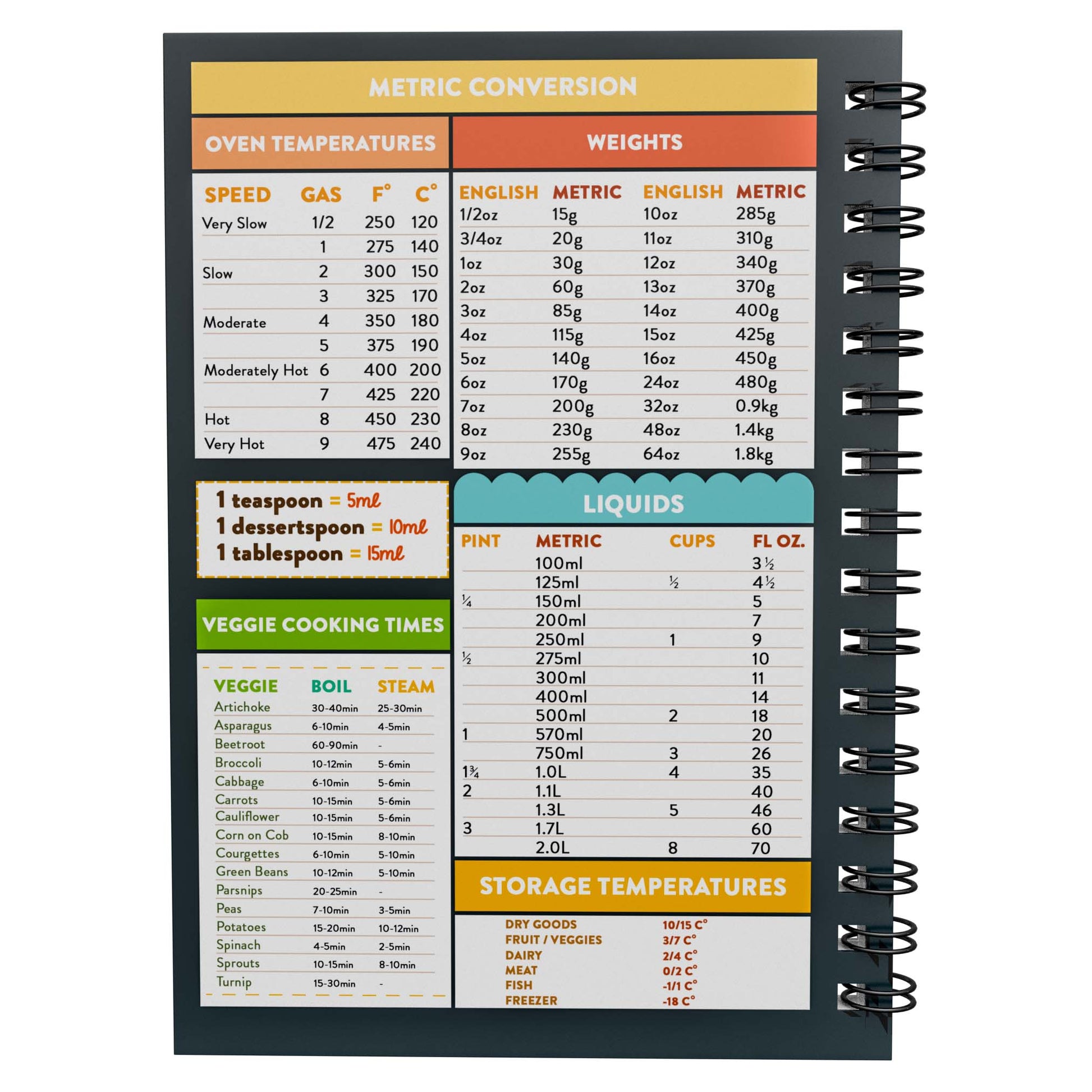 Food Diary - C17 - Keto Compatible - Fabulous Planning - [W] 7WK - KETO - C17+