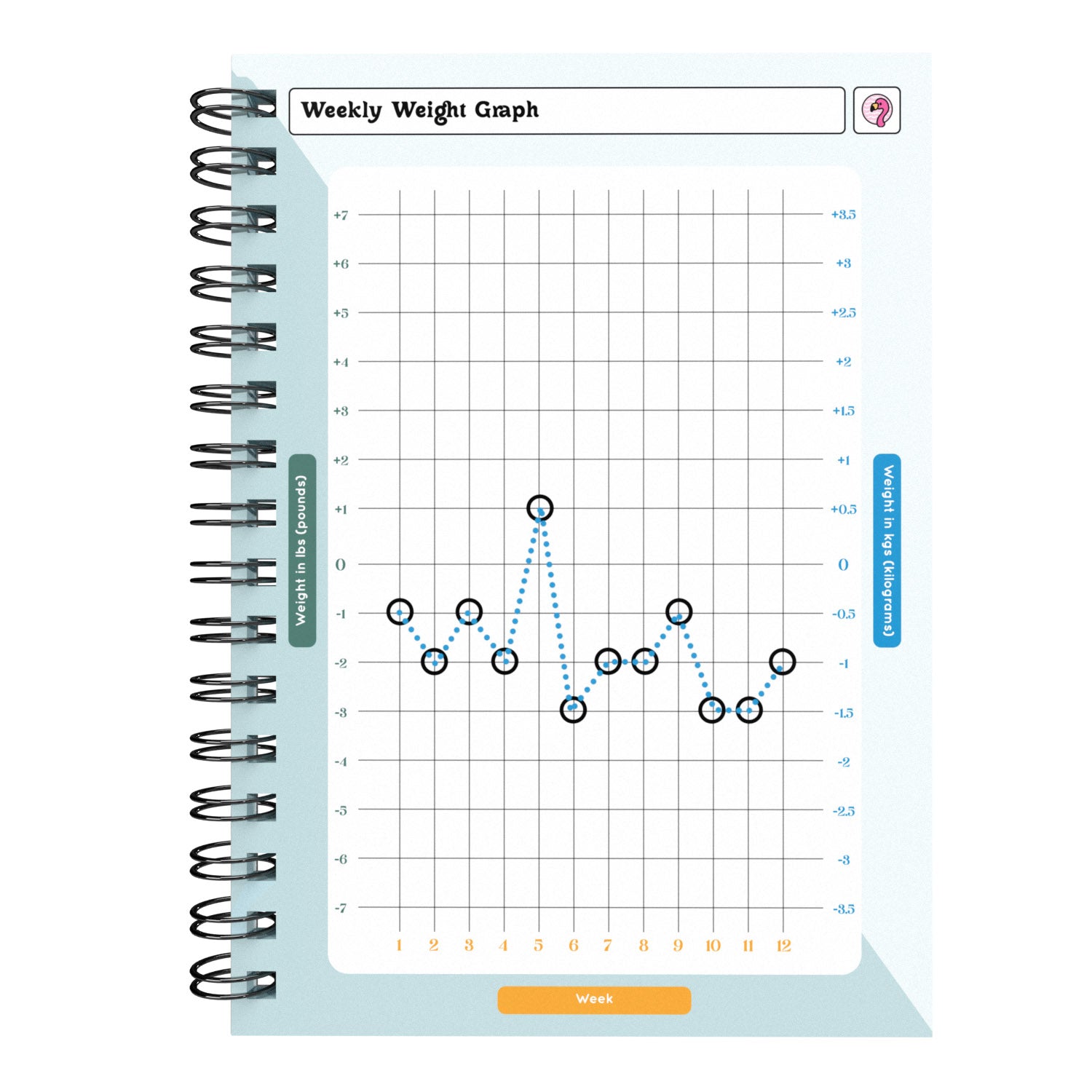 Food Diary - C2 - Calorie Counting - Fabulous Planning - [W] 3MTH - CAL - C2+