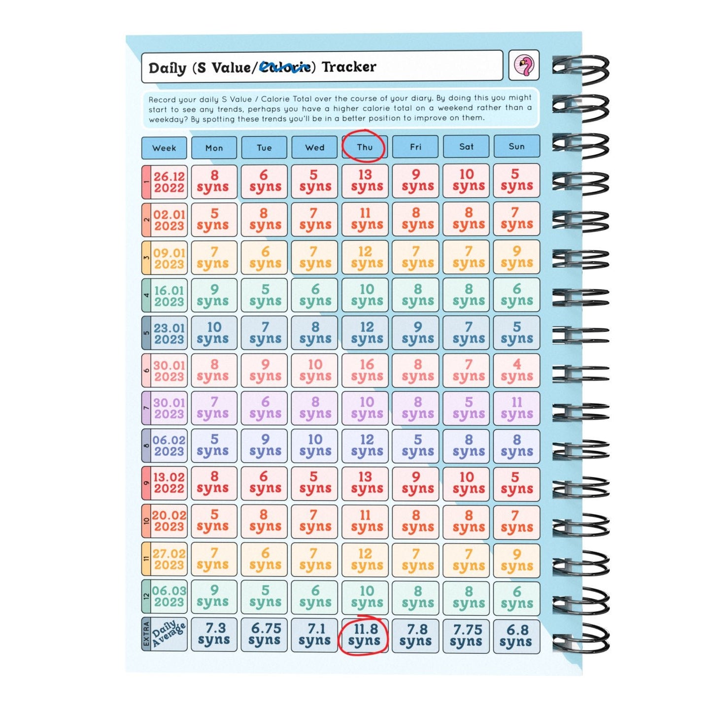 Food Diary - C2 - Calorie Counting - Fabulous Planning - [W] 3MTH - CAL - C2+