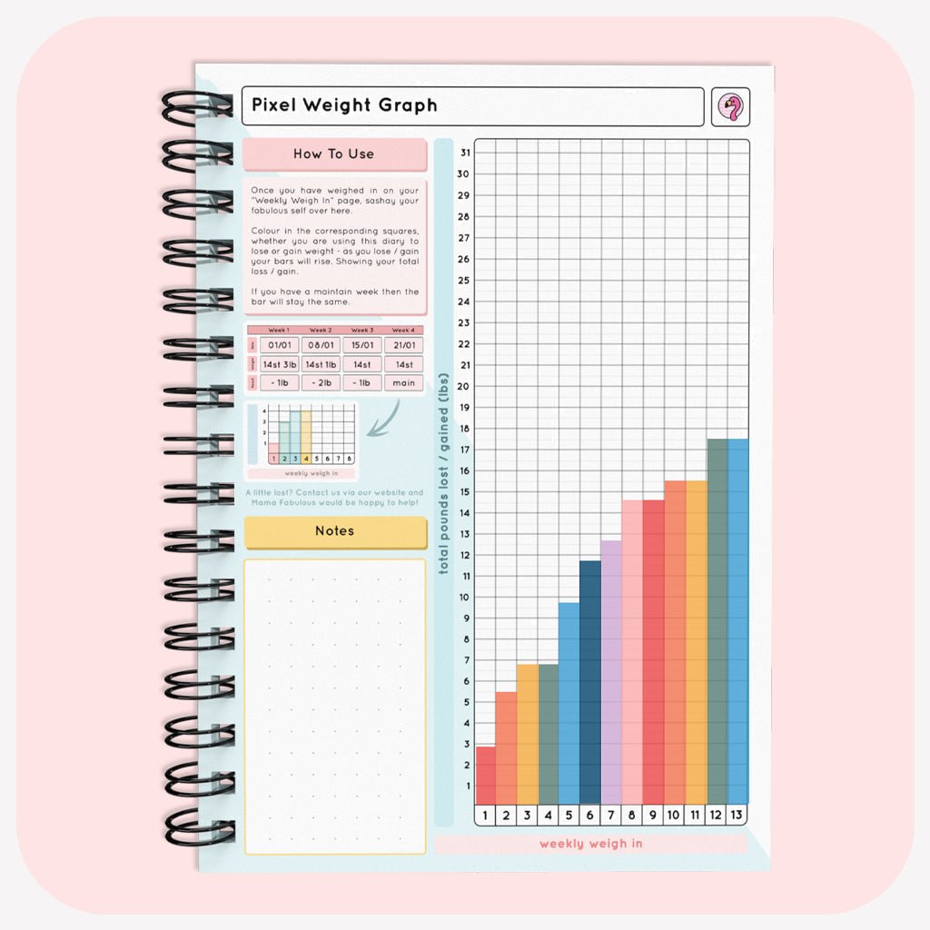 Food Diary - C2 - Keto Compatible - Fabulous Planning - [W] 7WK - KETO - C2+