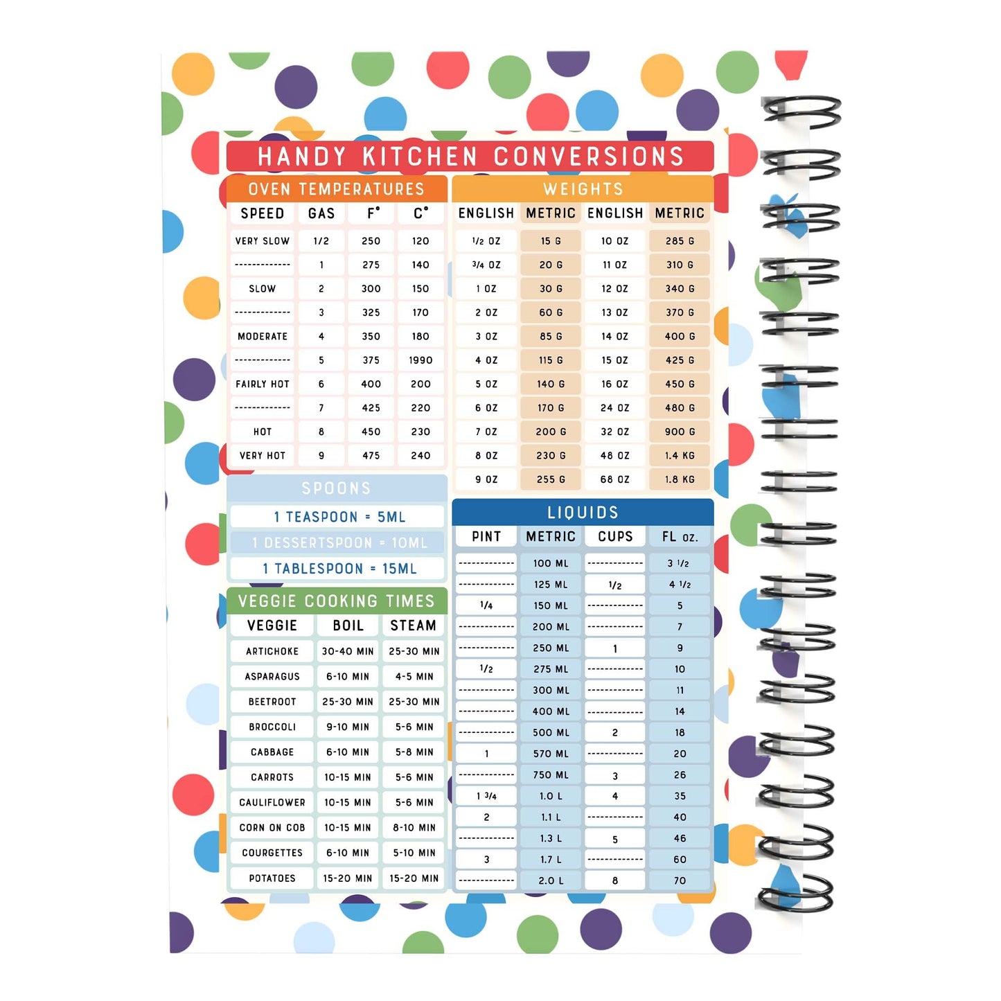 Food Diary - C2 - Keto Compatible - Fabulous Planning - [W] 7WK - KETO - C2+