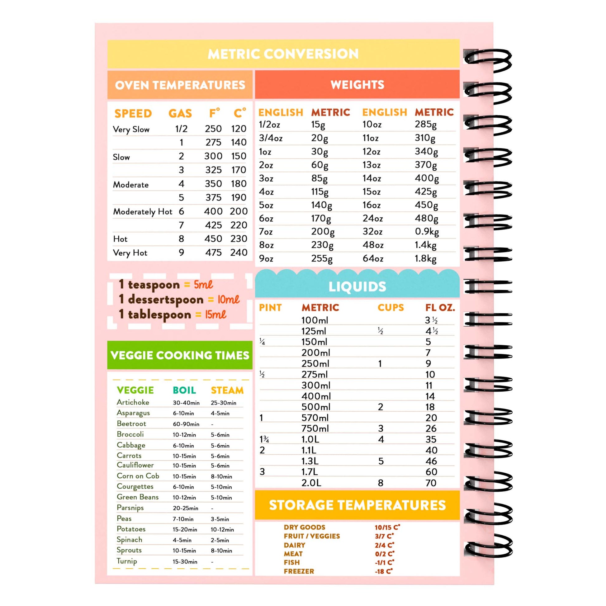 Food Diary - C20 - Keto Compatible - Fabulous Planning - [W] 7WK - KETO - C20+