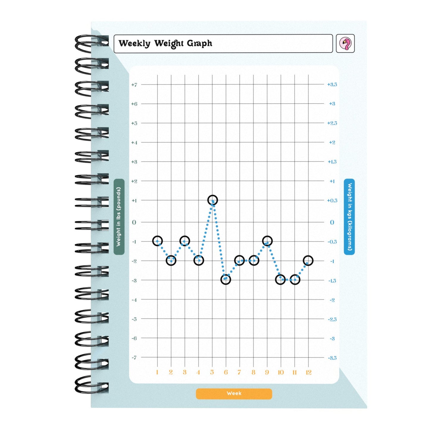 Food Diary - C24 - Calorie Counting - Fabulous Planning - [W] 3MTH - CAL - 24+