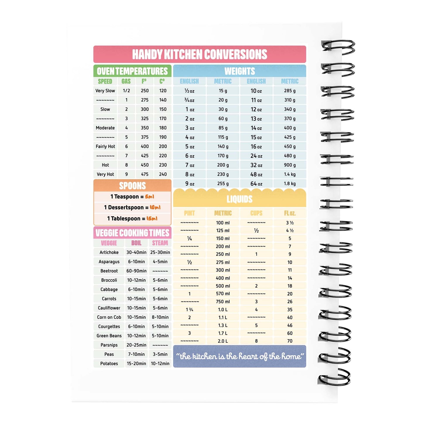 Food Diary - C29 - Keto Compatible - Fabulous Planning - [W] 7WK - KETO - C29+