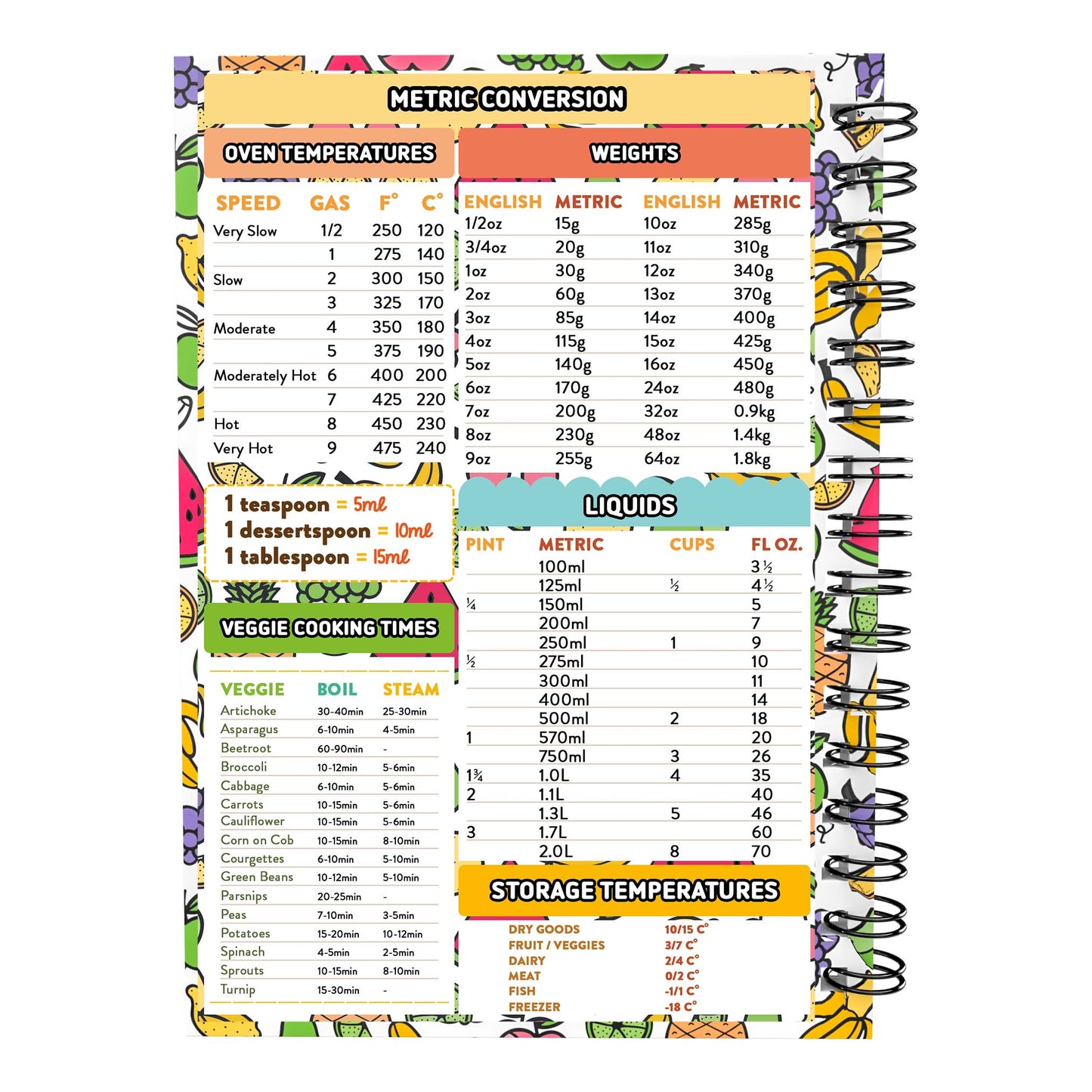 Food Diary - C47 - Keto Compatible - Fabulous Planning - [W] 7WK - KETO - C47+