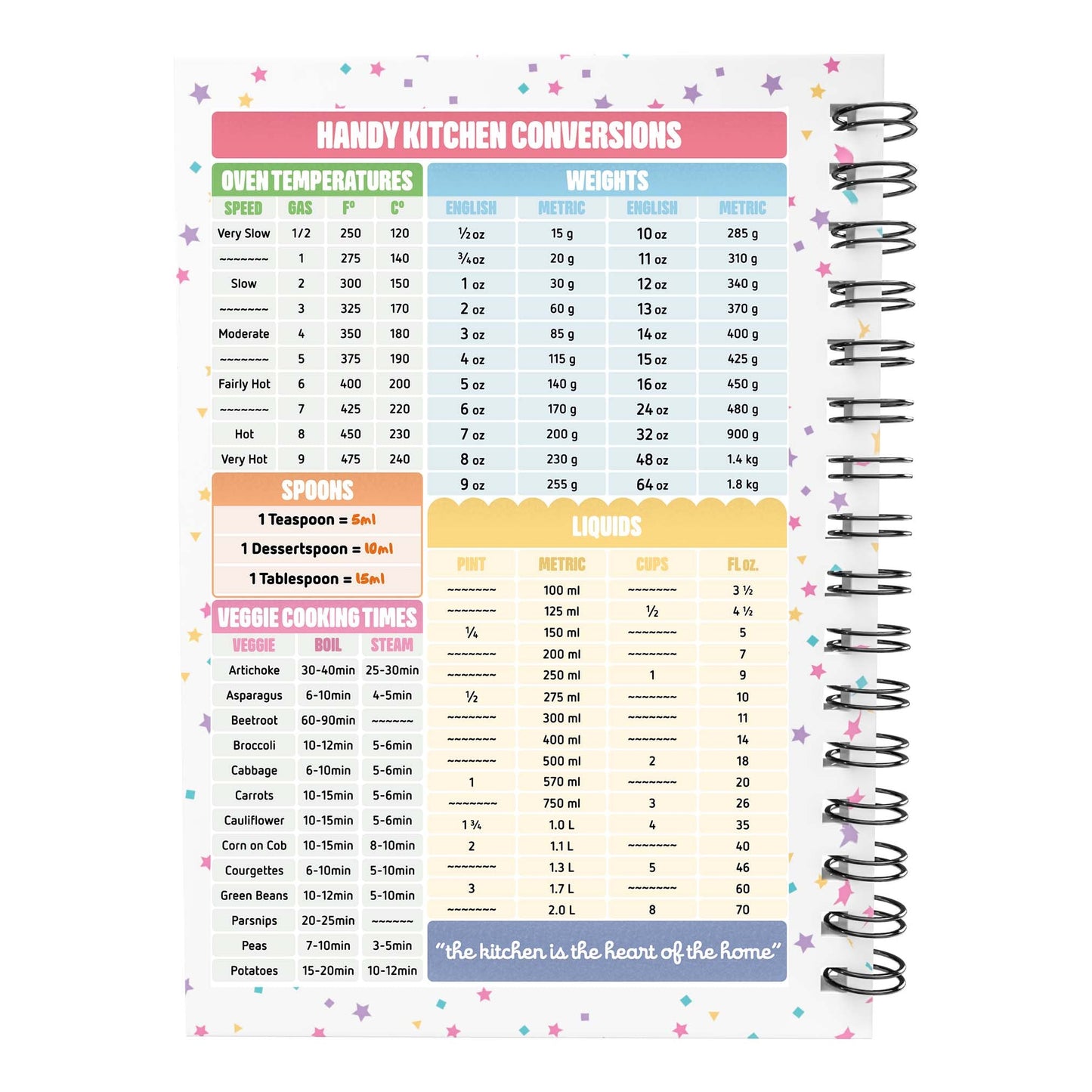 Food Diary - C50 - Keto Compatible - Fabulous Planning - [W] 7WK - KETO - C50+