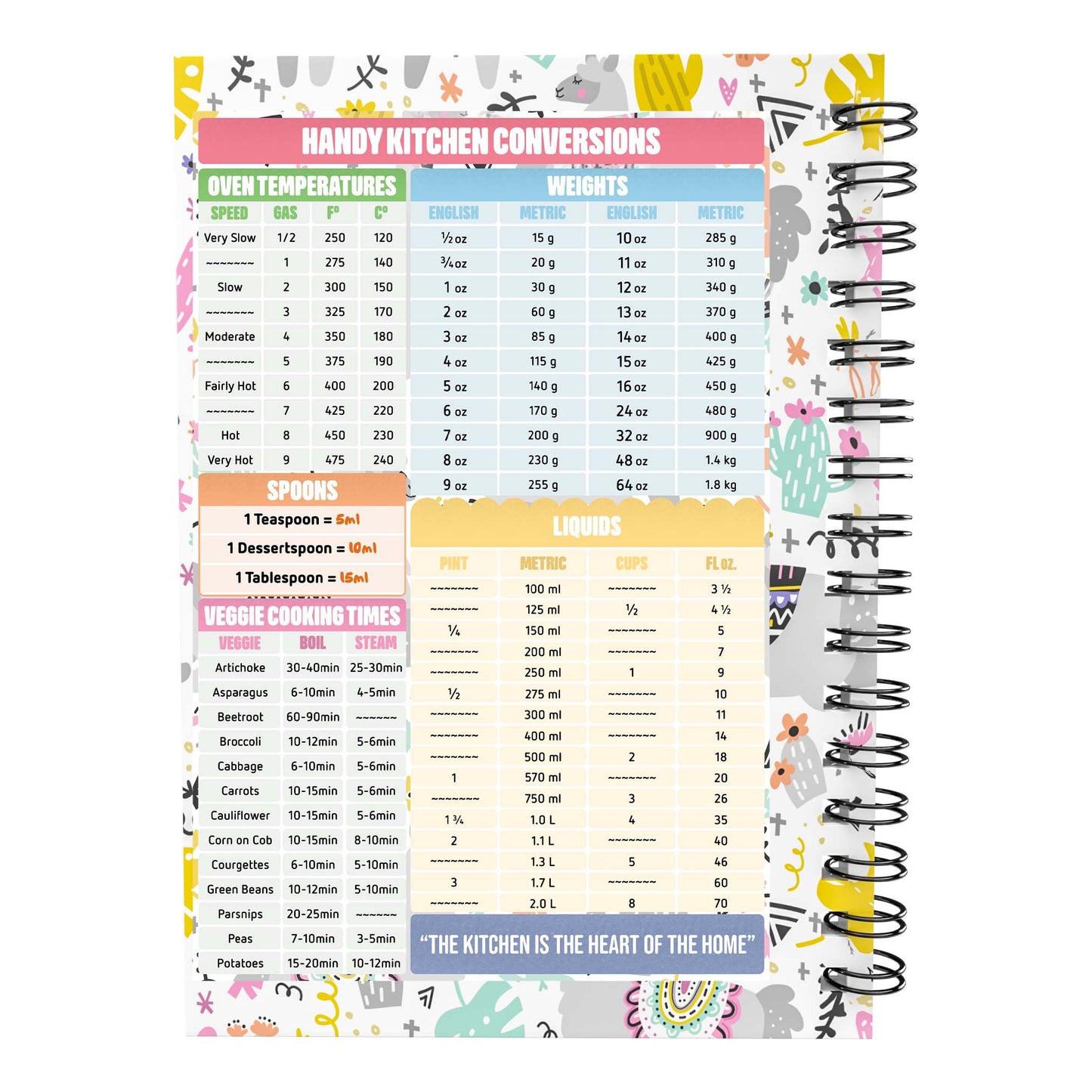 Food Diary - C54 - Keto Compatible - Fabulous Planning - [W] 7WK - KETO - C54+