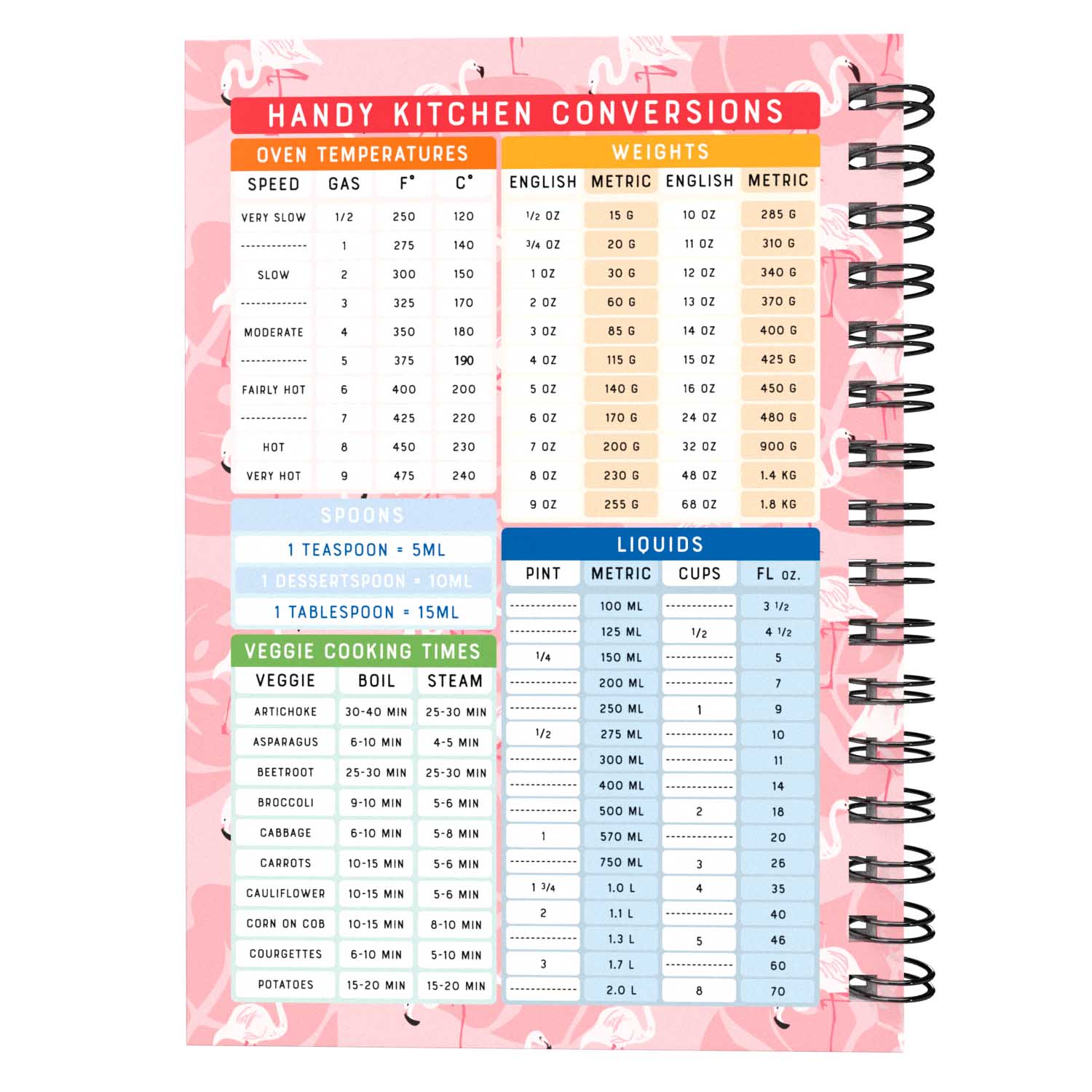 Food Diary - C55 - Keto Compatible - Fabulous Planning - [W] 7WK - KETO - C55+