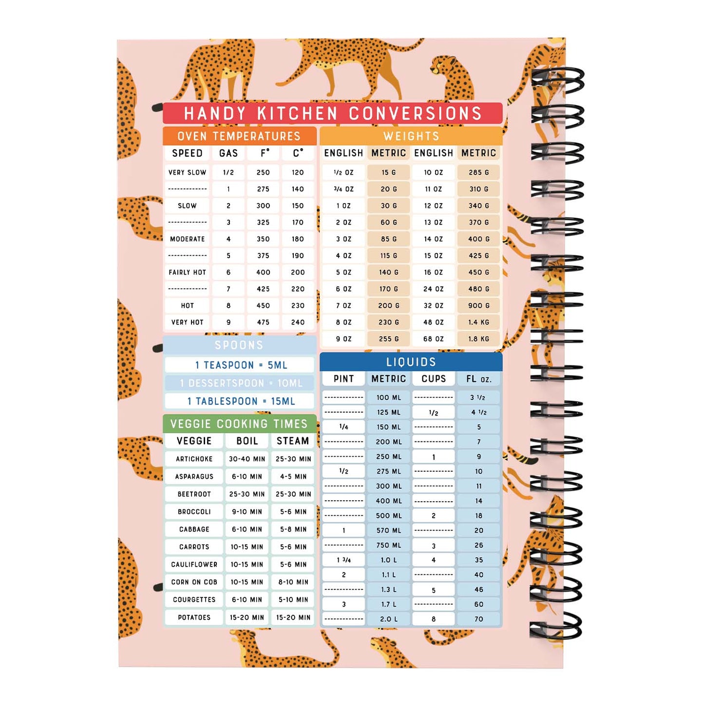 Food Diary - C69 - Calorie Counting - Fabulous Planning - [W] 3MTH - CAL - C69+