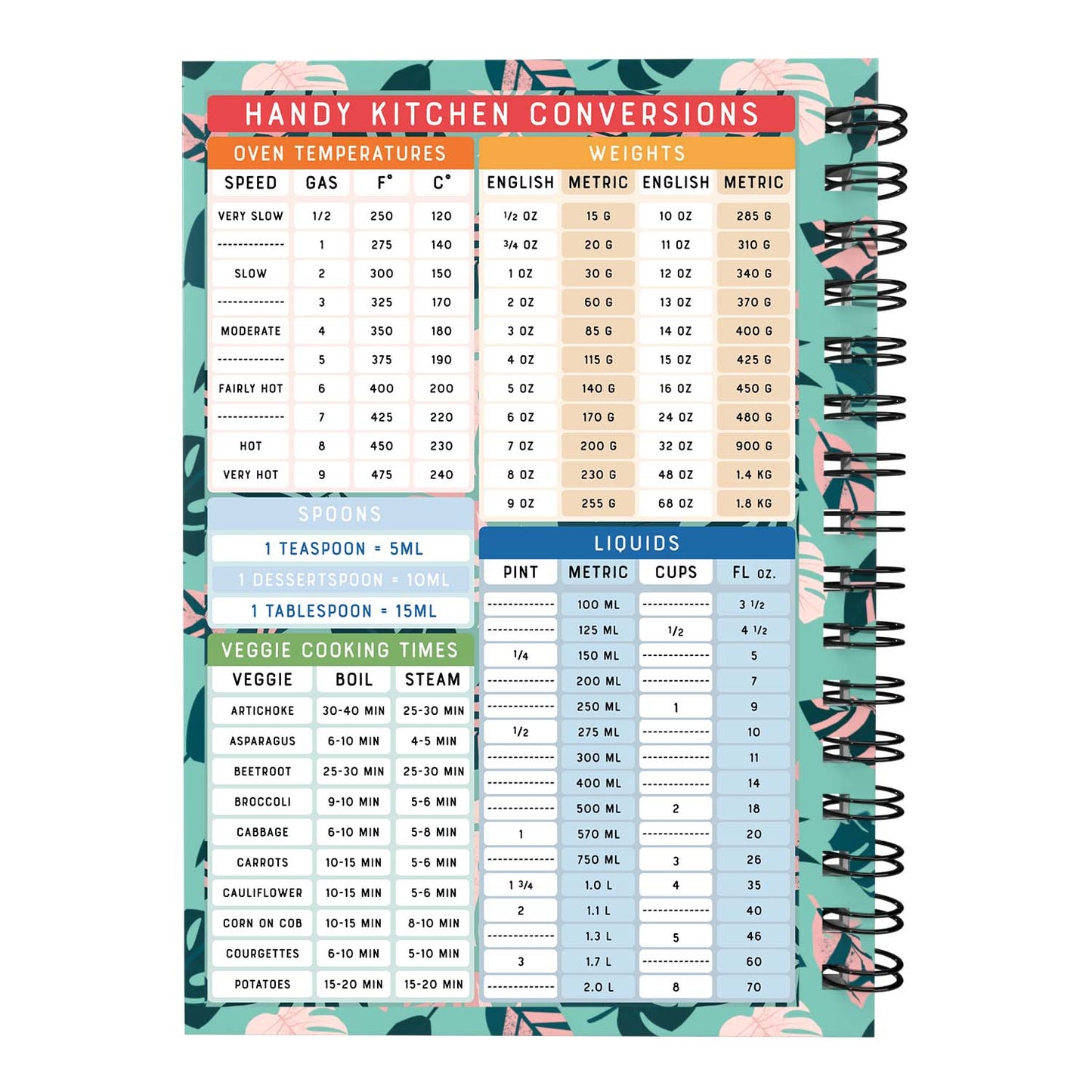 Food Diary - C70 - Slimming World Compatible - Compact - Fabulous Planning - [W] 3MTH - SW2 - C70+