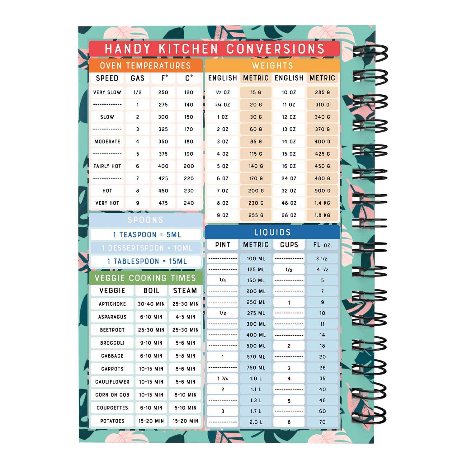 Food Diary - C70 - Slimming World Compatible - Compact - Fabulous Planning - [W] 3MTH - SW2 - C70+