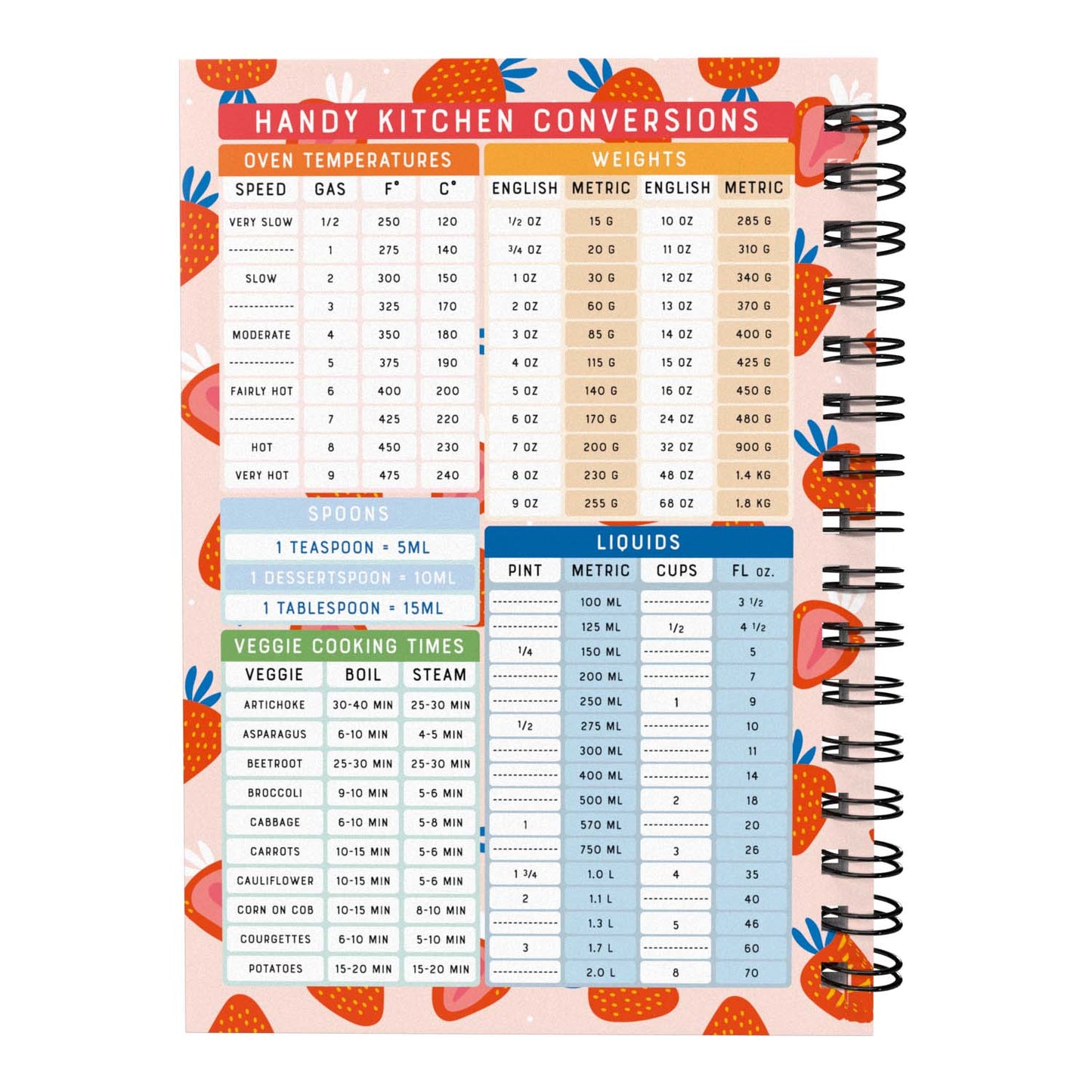 Food Diary - C71 - Keto Compatible - Fabulous Planning - [W] 7WK - KETO - C71+