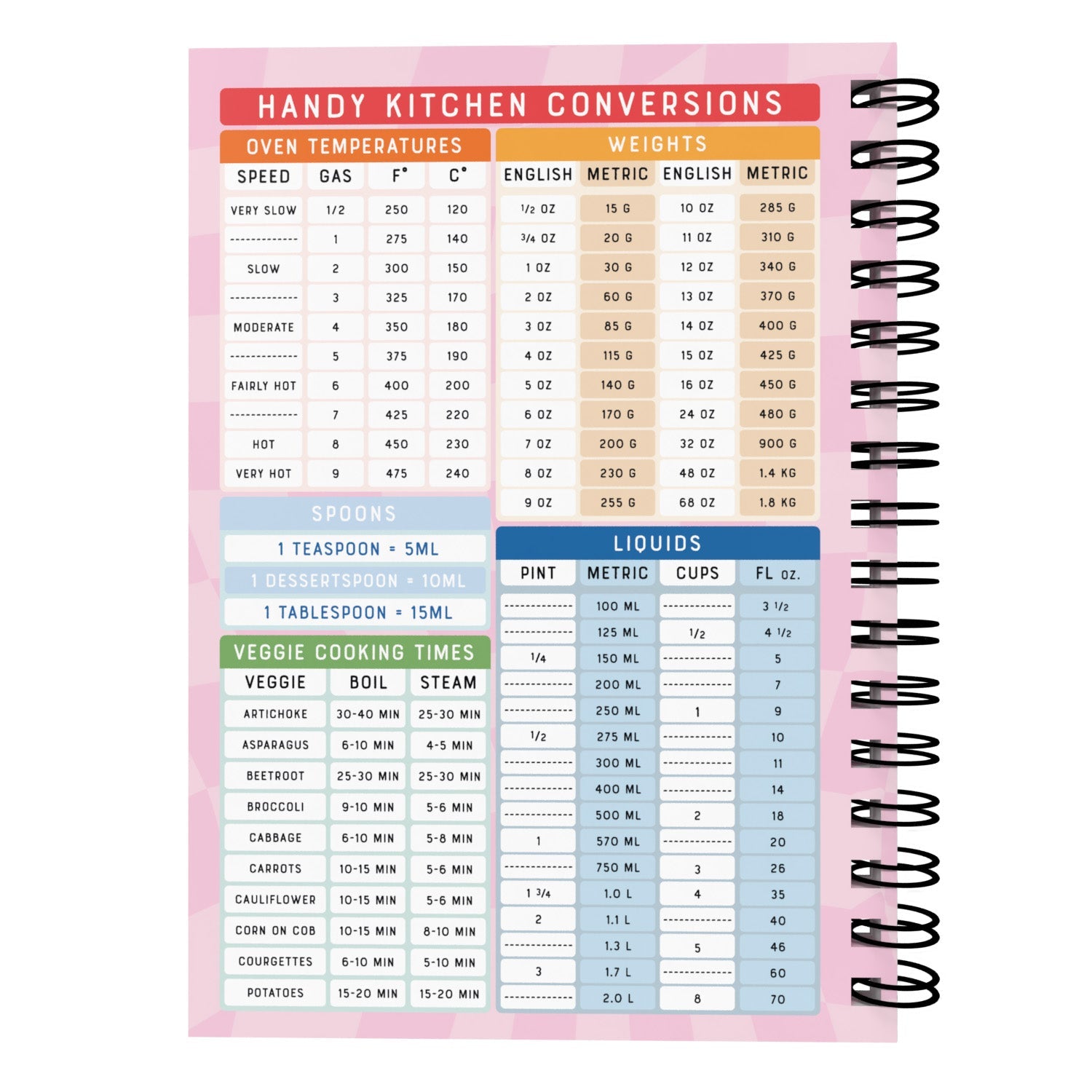 Food Diary - C74 - Slimming World Compatible - Compact - Fabulous Planning - [W] 3MTH - SW3 - C74+