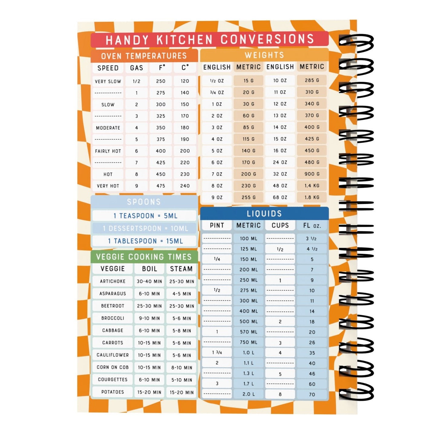 Food Diary - C75 - Calorie Counting - Fabulous Planning - [W] 3MTH - CAL - C75+