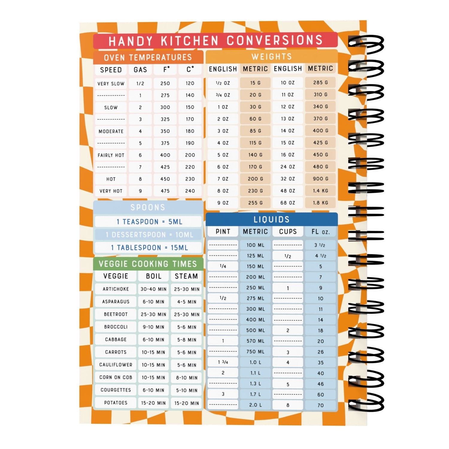 Food Diary - C75 - Keto Compatible - Fabulous Planning - [W] 7WK - KETO - C75+