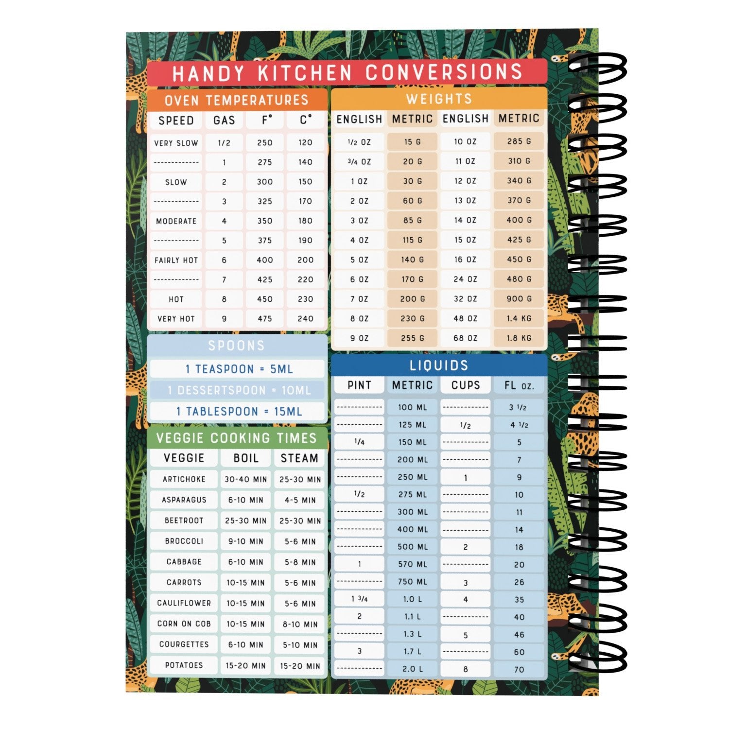 Food Diary - C76 - Calorie Counting - Fabulous Planning - [W] 3MTH - CAL - C76+