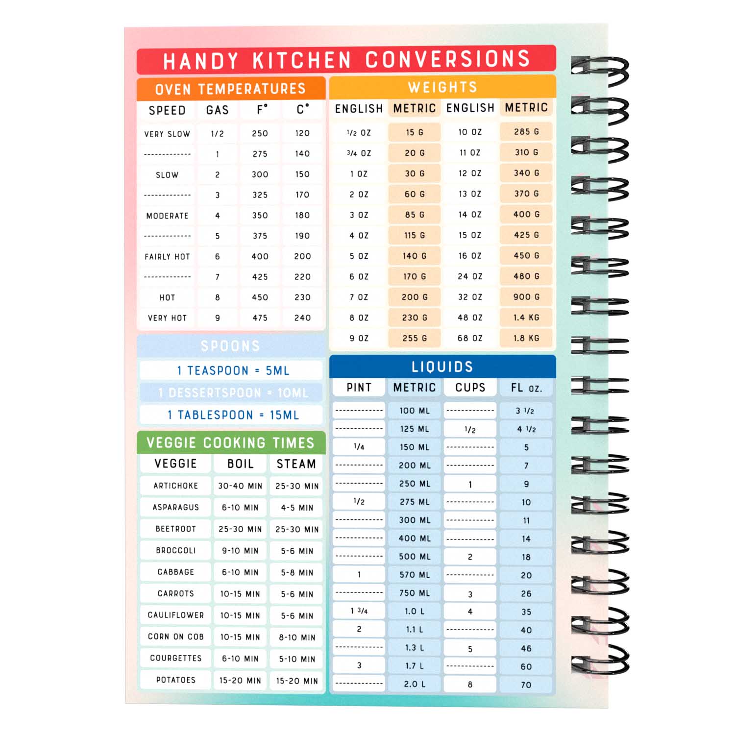 Food Diary - C78 - Calorie Counting - Fabulous Planning - [W] 3MTH - CAL - C78+